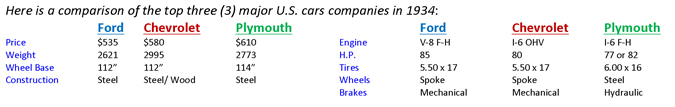 Compare models