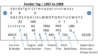 Fender Tag 1967-68