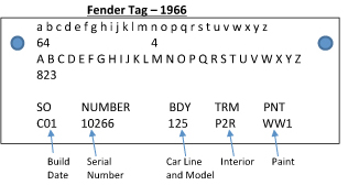 Fender Tag 1966